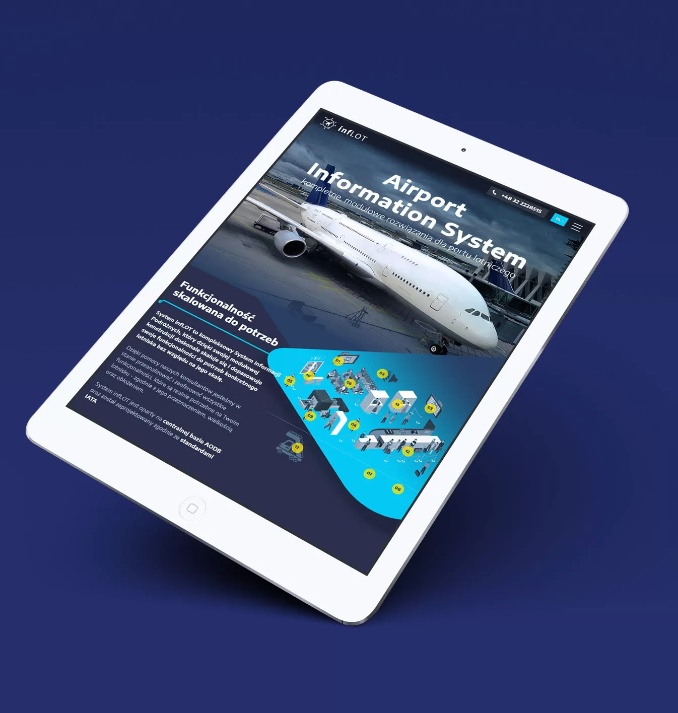 INFlot - strona internetowa dla systemu obsługi lotnisk